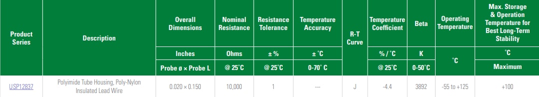 Graphique - Littelfuse Sondes et ensembles de thermistances